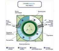 Гринлос Аква 8 Пр - фото 5