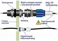 Гринлос Кессон 6