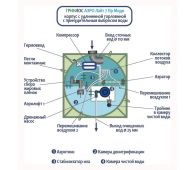 Гринлос Аэро Лайт 7 Пр Миди - фото 5