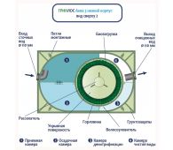 Гринлос Аква 3 низкий корпус - фото 5