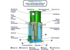 Гринлос Аэро 5 Миди
