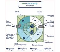 Гринлос Аква 10 Миди - фото 4