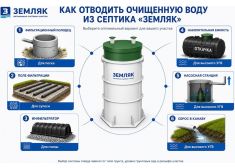 Спарта 3600 Плюс